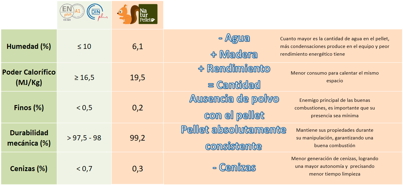 2 Camión con 24 palet de Naturpellet SACOS DE 15 KG certificado