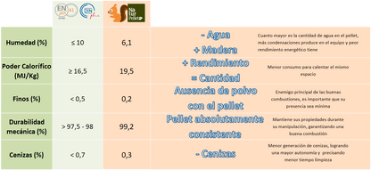 2 Camión con 24 palet de Naturpellet SACOS DE 15 KG certificado