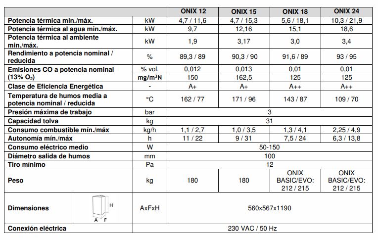 Estufa de pellet LASIAN ONIX 18kW
