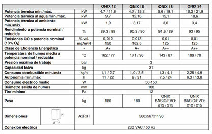 Estufa de pellet LASIAN ONIX 18kW